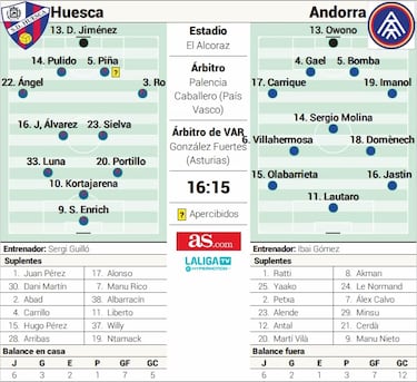 Sergi Guilló se la juega frente al Andorra