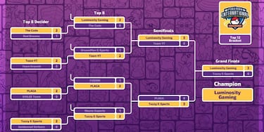 Conoce a todos los Ganadores del  Campeonato Internacional Pokémon de Latinoamérica 2025