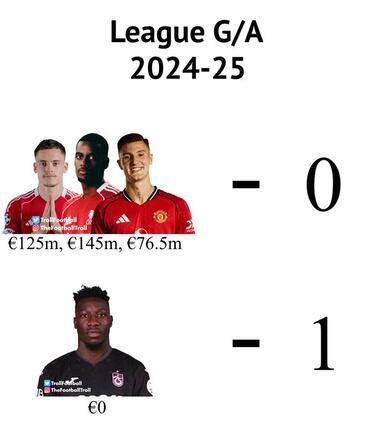 El techo del Bernabéu, protagonista de los memes de Primera