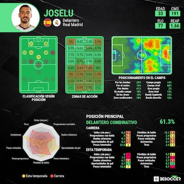 La hora de Joselu
