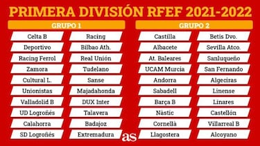 Segunda B y Tercera: qu¨¦ equipos ascienden, descienden y cu¨¢les estar¨¢n en 1?, 2? y 3? RFEF