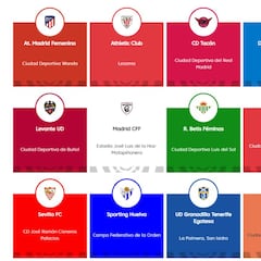 10 datos sobre la primera Iberdrola