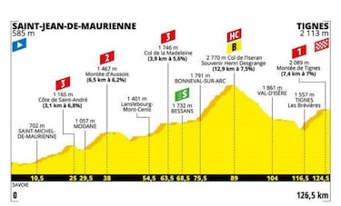 Las etapas de montaña que faltan en el Tour: Izoard, Tourmalet...