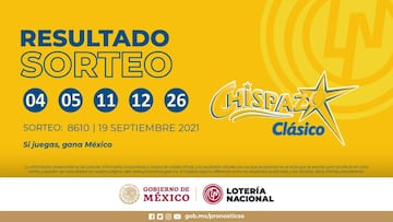 Resultados Lotería Nacional Chispazo hoy: ganadores y números premiados | 19 de septiembre