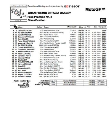 Pol lo borda con la KTM detrás de Petrucci y delante de Márquez