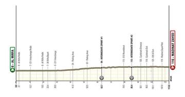 Etapa 2 del UAE Tour Women.