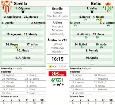 Llega el fin del mundo, parte 144