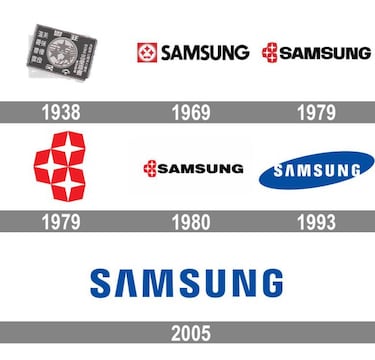 ¿Por qué Samsung se llama así? El origen del nombre y el logo del gigante coreano de tecnología