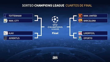 El ganador del United-Barça se medirá ante Liverpool u Oporto