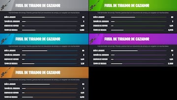 Todos los Fusiles de Tirador de Cazador de la Temporada 2 de Fortnite Cap&iacute;tulo 3