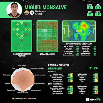 Monsalve podría ser convocado a Selección.