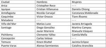 Rey de Reyes ya conoce a sus vencedores regionales y se prepara para la gran final