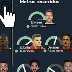 El desgaste físico de cada selección tras los octavos