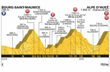 Tres llegadas en alto para que Nairo se recupere en el Tour