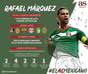 ¿Quién ganará el Grupo 7 del As Mexicano? Los 4 candidatos