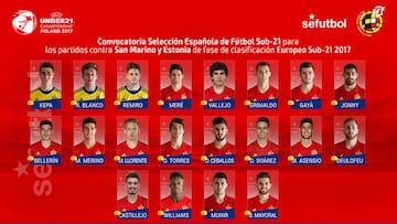 Asensio regresa a la Sub-21 y debuta Marcos Llorente