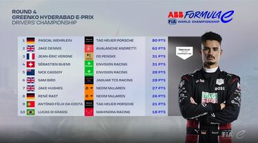 Vergne rompe la racha de Porsche