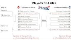 Así quedan los cruces de play-in y playoffs de la NBA: equipos clasificados de Conferencia Oeste y Este