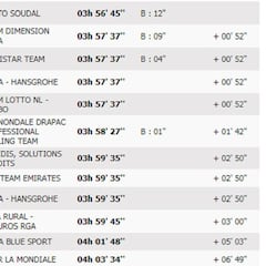Etapa 12: clasificación y así queda la general de la Vuelta