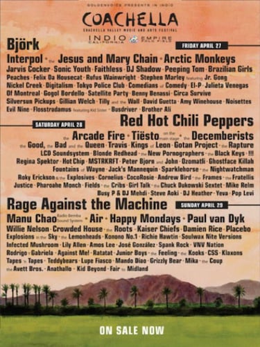 Conoce ms acerca del origen de Coachella