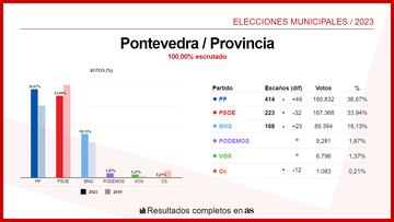 Pontevedra