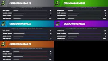 Todas las rarezas de Cazademonios Dobles de la Temporada 8 de Fortnite