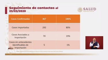 La OMS incluye a México en la fase 2 de la pandemia del coronavirus