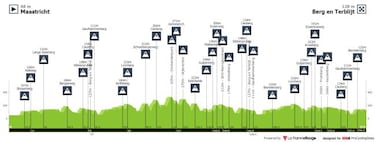 Amstel Gold Race 2022: perfil, recorrido, participantes y favoritos