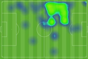 Cardona y Cuadrado, claves para la idea que quiere Rueda