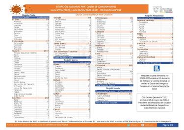 Coronavirus en Ecuador: mapa, casos y muertes por provincia y cantón, 7 de abril