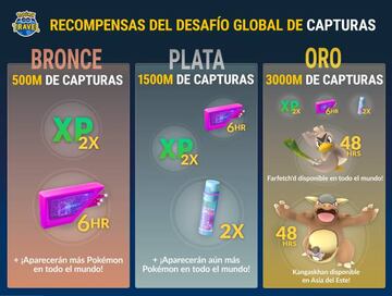 Las recompensas que la Comunidad GO ir&aacute; desbloqueando esta semana durante la Caza Global