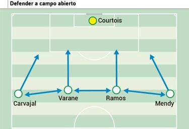 Un Clásico con Zidane y Setién pensando en evitar errores