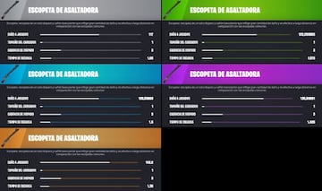 Todas las Escopetas de Asaltadora de la Temporada 2 de Fortnite Cap&iacute;tulo 3