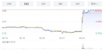 Cotización de Rastar en la Bolsa de Shenzhen el lunes 24.