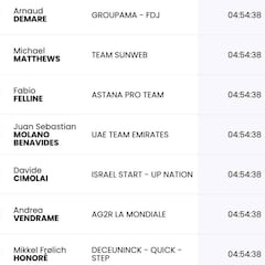 Etapa 6: clasificaciones del día y así queda la general del Giro