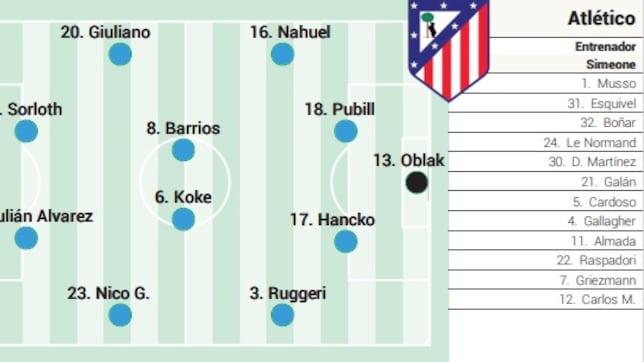 Alineación posible del Atlético hoy contra el PSV en Champions League