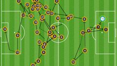 Real Madrid's 44 passes leads to Casemiro goal against Depor
