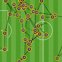 El Madrid dio 44 pases seguidos en 107" en el gol de Casemiro