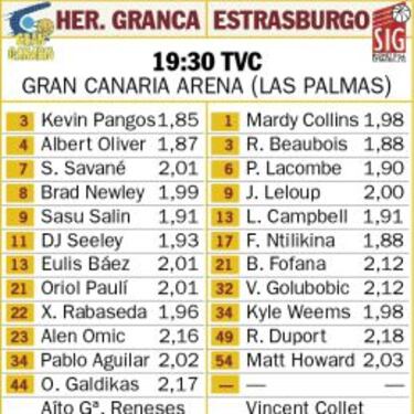 El Valencia Basket es el máximo favorito en las apuestas