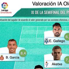 El once ideal de la primera fase del playoff de ascenso a Primera
