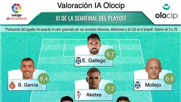 Mejor once del playoff de Olocip.