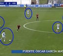 La 'revolucionaria' idea de Xabi Alonso y su 3-2-2-3 en este gol que impresiona a España