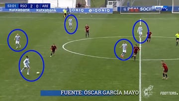 La 'revolucionaria' idea de Xabi Alonso y su 3-2-2-3 en este gol