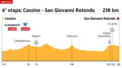 Jakobsen se lleva una etapa caótica y Van Garderen retiene el liderato con polémica