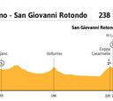 La etapa de hoy en el Giro: perfil y recorrido de la jornada 6