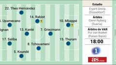 Alineación posible de Francia y Bélgica hoy en el partido de la Eurocopa 2024 