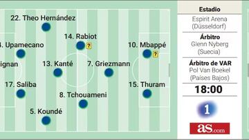 Alineación posible de Francia y Bélgica hoy en el partido de la Eurocopa 2024 