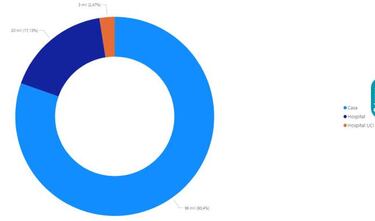 Mapa de casos y muertes por coronavirus por departamentos en Colombia: hoy, 17 de julio