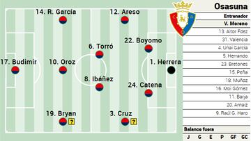Campito de Osasuna ante el Betis