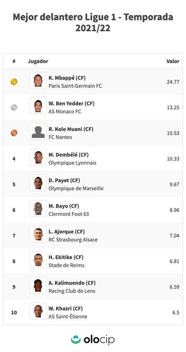 Kalimuendo, ¿un nuevo caso Nkunku?